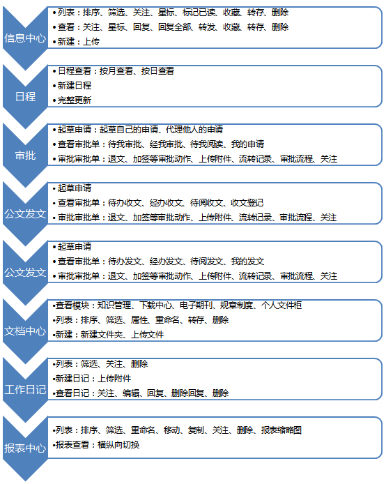 審批中心OA（公文收文、公文發(fā)文）