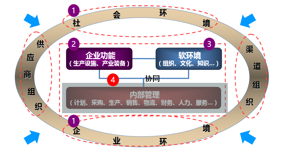 OA智能決策管理-成本主題-經(jīng)營主題-財務(wù)主題