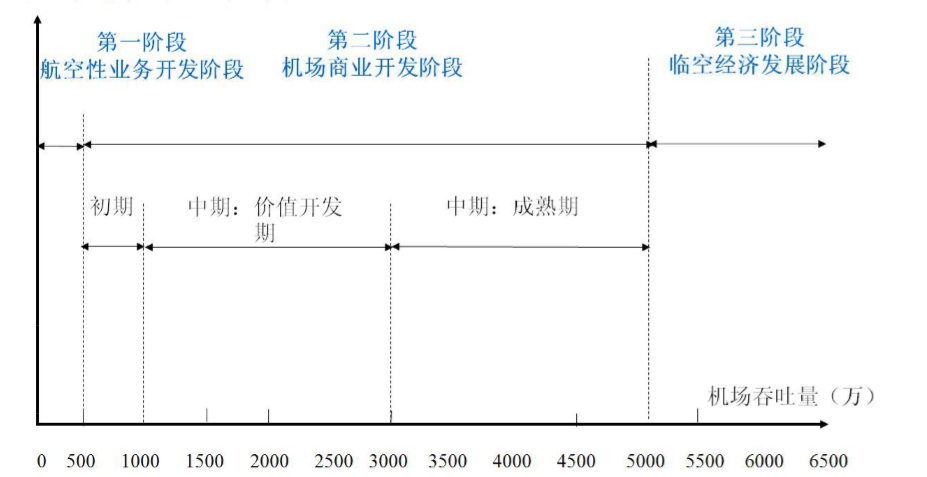 OA行業(yè)發(fā)展歷程-中國民航機場行業(yè)