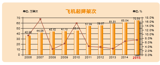 OA非航業(yè)務(wù)管理-機(jī)場非航業(yè)務(wù)是相對于機(jī)場航空性業(yè)務(wù)提出