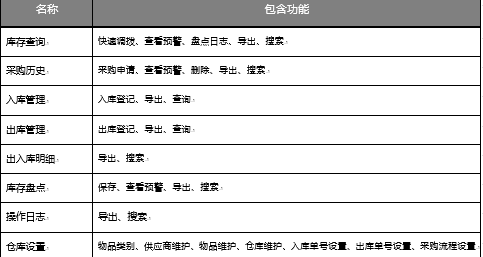 OA倉庫設(shè)置-包含倉庫設(shè)置倉庫維護供應(yīng)商維護等