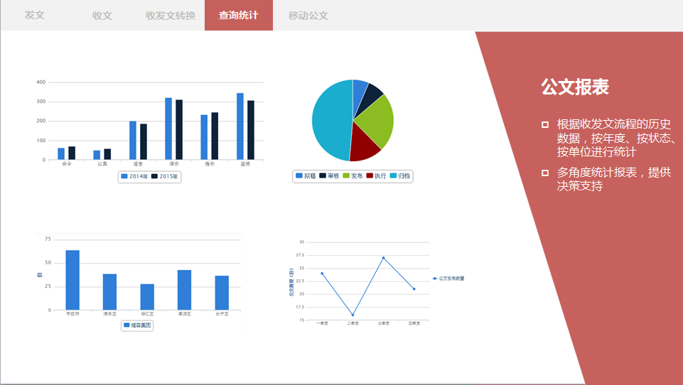 OA公文監(jiān)控、OA督辦催辦、OA統(tǒng)計查詢