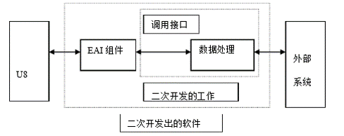 OA-EAI管理工具簡(jiǎn)介-本地COM方式