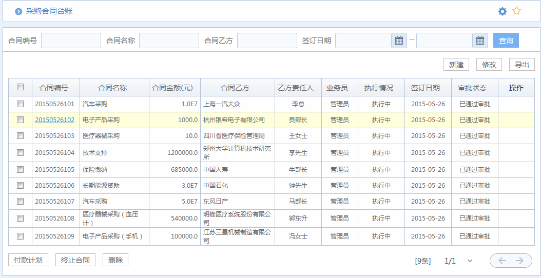 在這樣的時(shí)代背景下OA對(duì)房地產(chǎn)行業(yè)的企業(yè)普遍具備以下問題