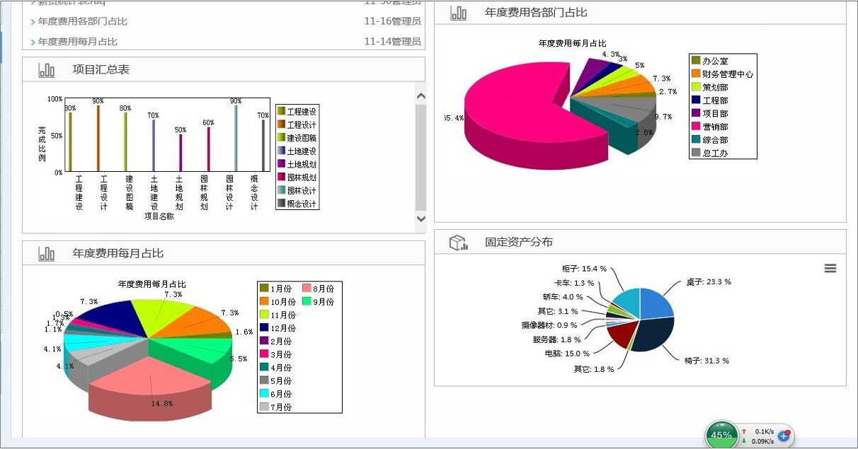 OA對(duì)業(yè)務(wù)流程的標(biāo)準(zhǔn)化不斷進(jìn)行完善