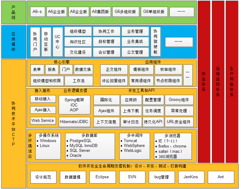 oa以及多瀏覽器、多終端、多語(yǔ)言的支持