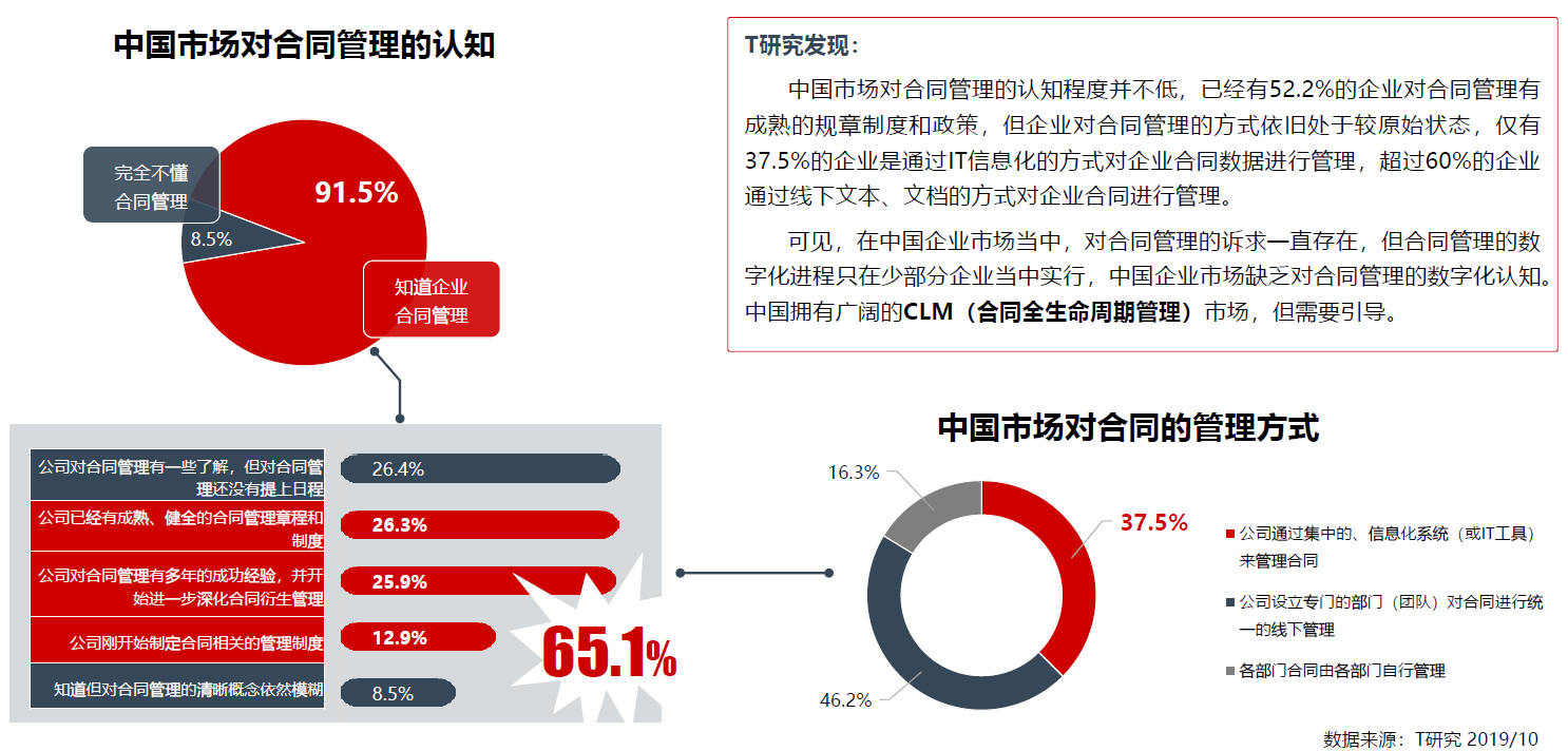 oa合同管理是指什么？合同的簽訂，（包括為簽訂合同而進行