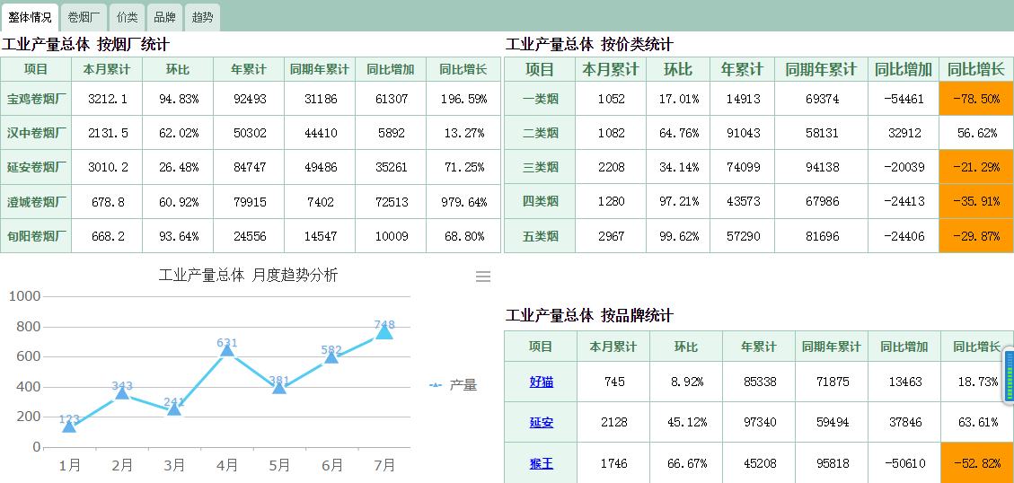 oa進(jìn)一步整合信息資源提升IT服務(wù)水平，強(qiáng)化團(tuán)隊(duì)協(xié)作能力，