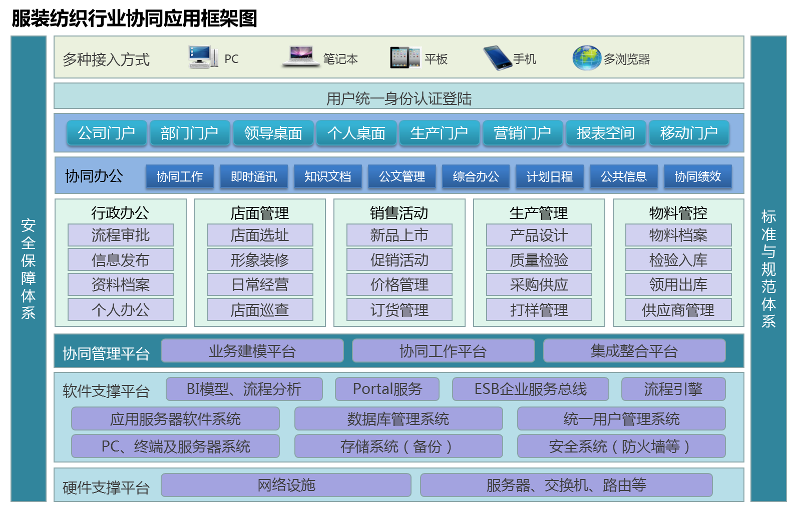 OA對(duì)服裝紡織行業(yè)協(xié)同管理平臺(tái)簡(jiǎn)述