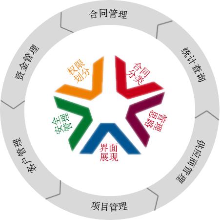 怎樣利用OA協(xié)同辦公系統(tǒng)實(shí)現(xiàn)移動(dòng)互聯(lián)化？