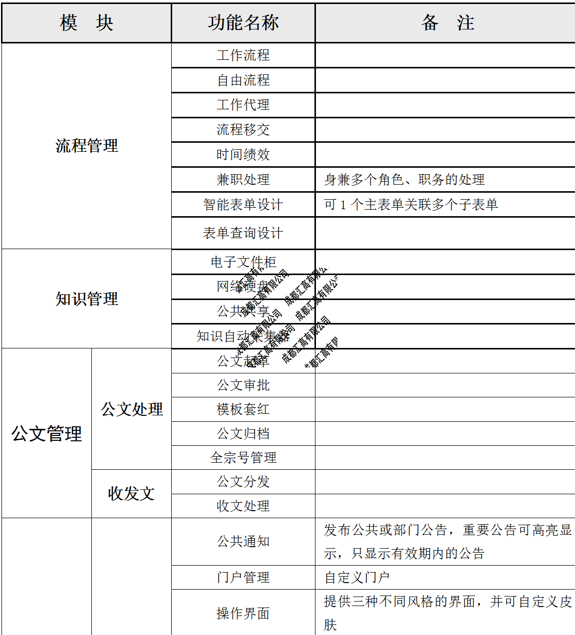 ?成都市均益建設(shè)工程造價(jià)咨詢有限責(zé)任公司