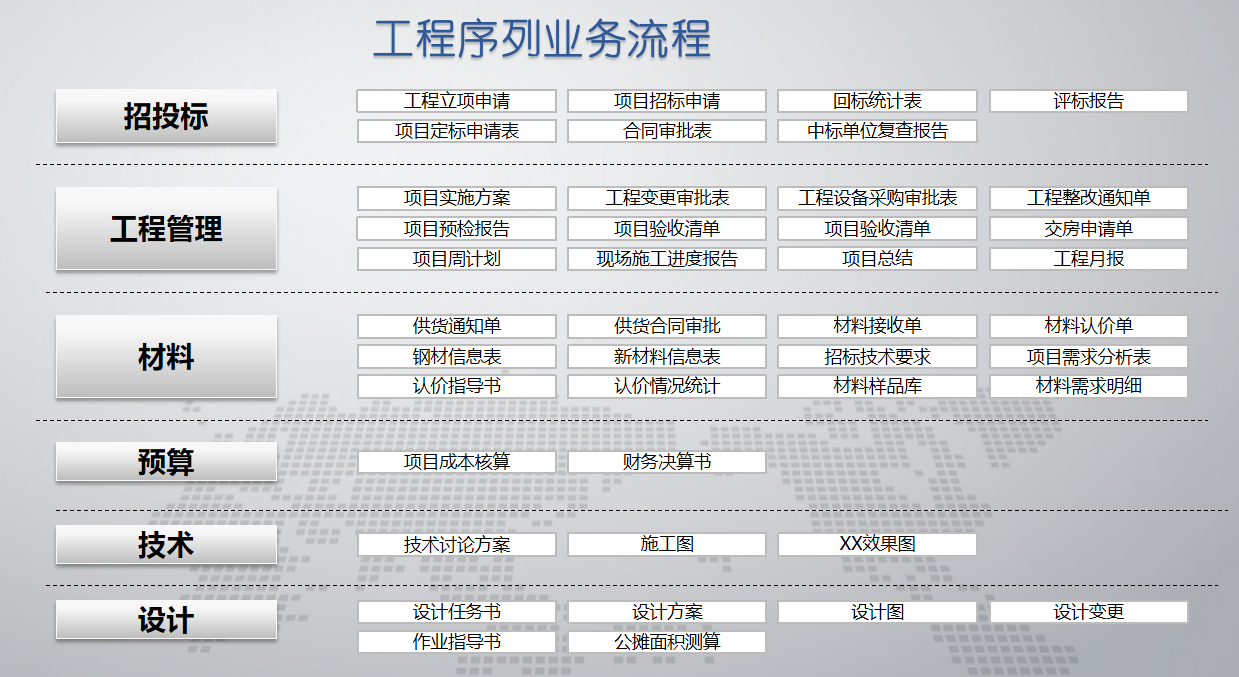 四川程華建設(shè)工程有限公司