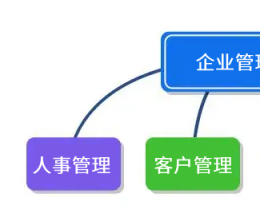 中小企業(yè)選擇管理系統(tǒng)的破局