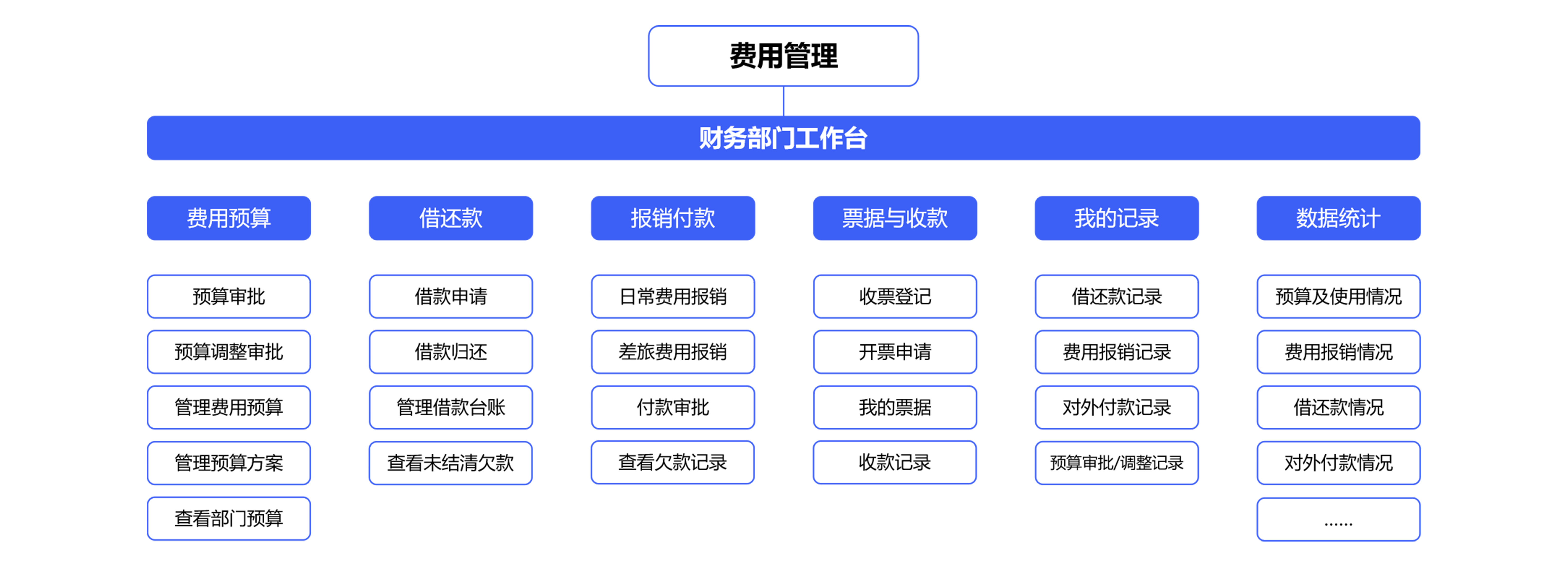 建設(shè)企業(yè)財務(wù)管理服務(wù)中心，實現(xiàn)財務(wù)管理轉(zhuǎn)型？