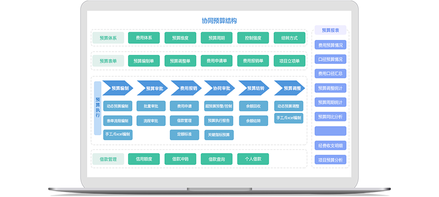 怎么樣去加強(qiáng)企業(yè)對(duì)資金池管理？