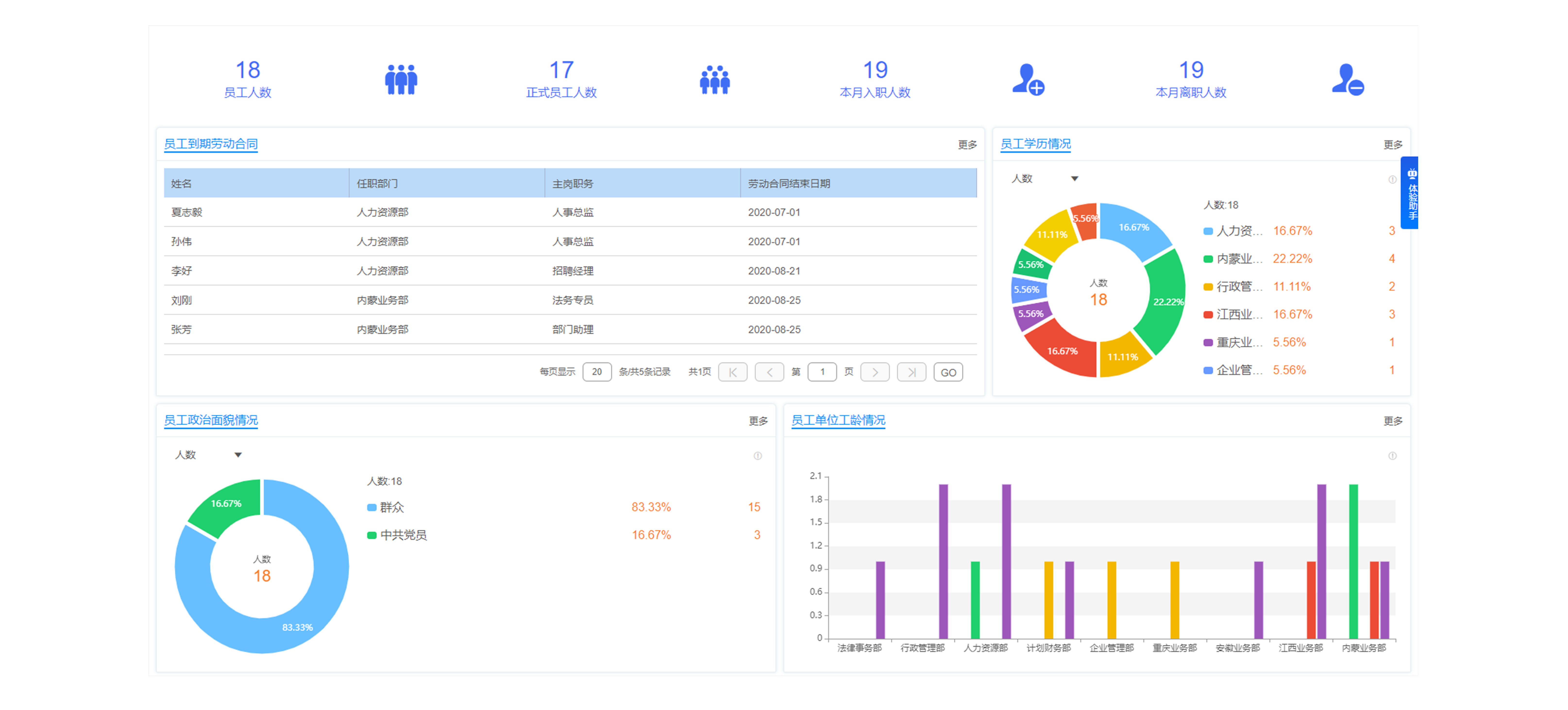 怎么樣幫助企業(yè)獲取得到合適的職員？