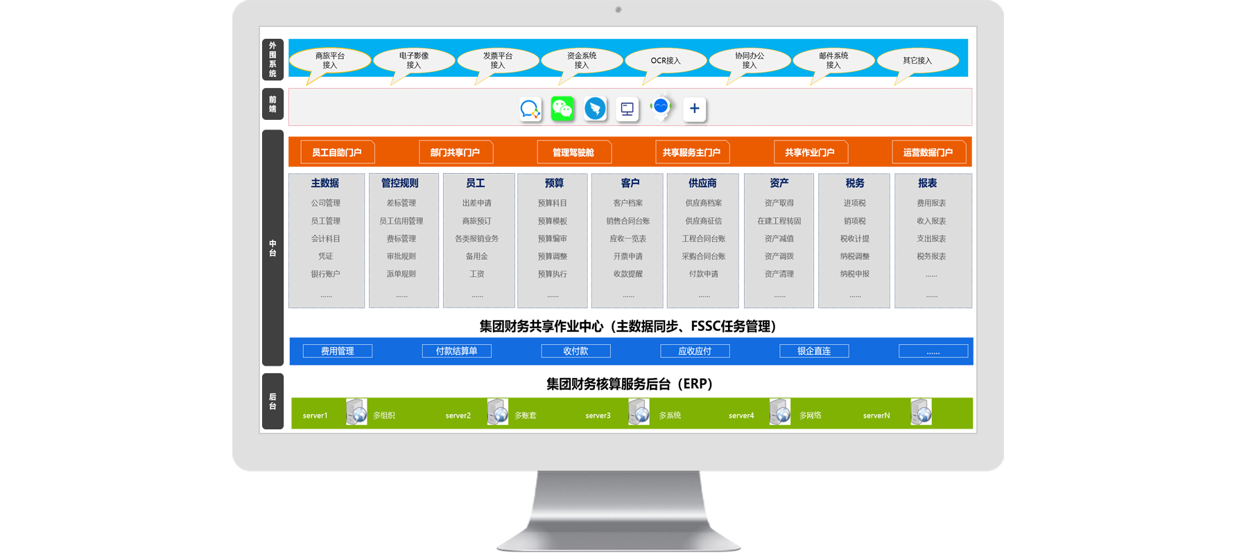 怎么樣科學(xué)有效的利用費用管理系統(tǒng)進行稅務(wù)籌劃管理？