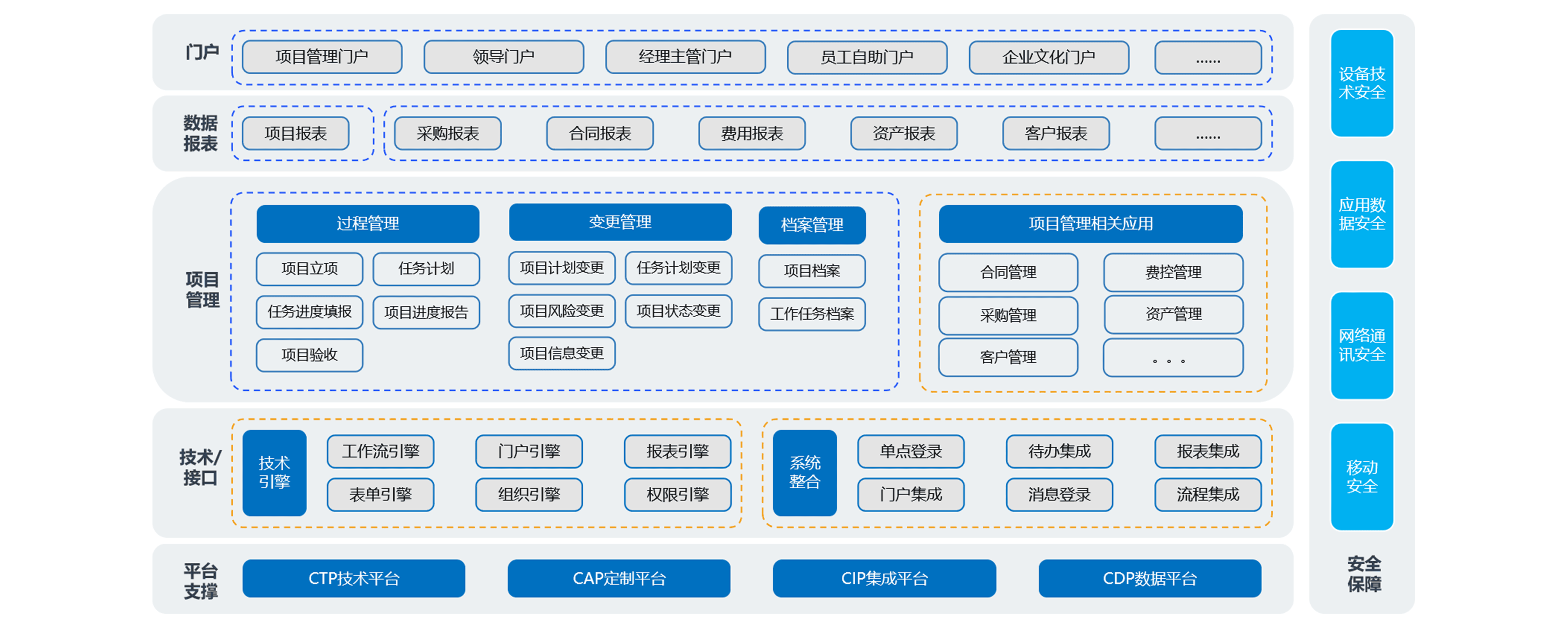 如何通過項(xiàng)目經(jīng)營管理系統(tǒng)構(gòu)建風(fēng)險管控體系？