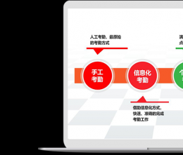 如何用系統(tǒng)管理聯(lián)動(dòng)企業(yè)上下游資源？