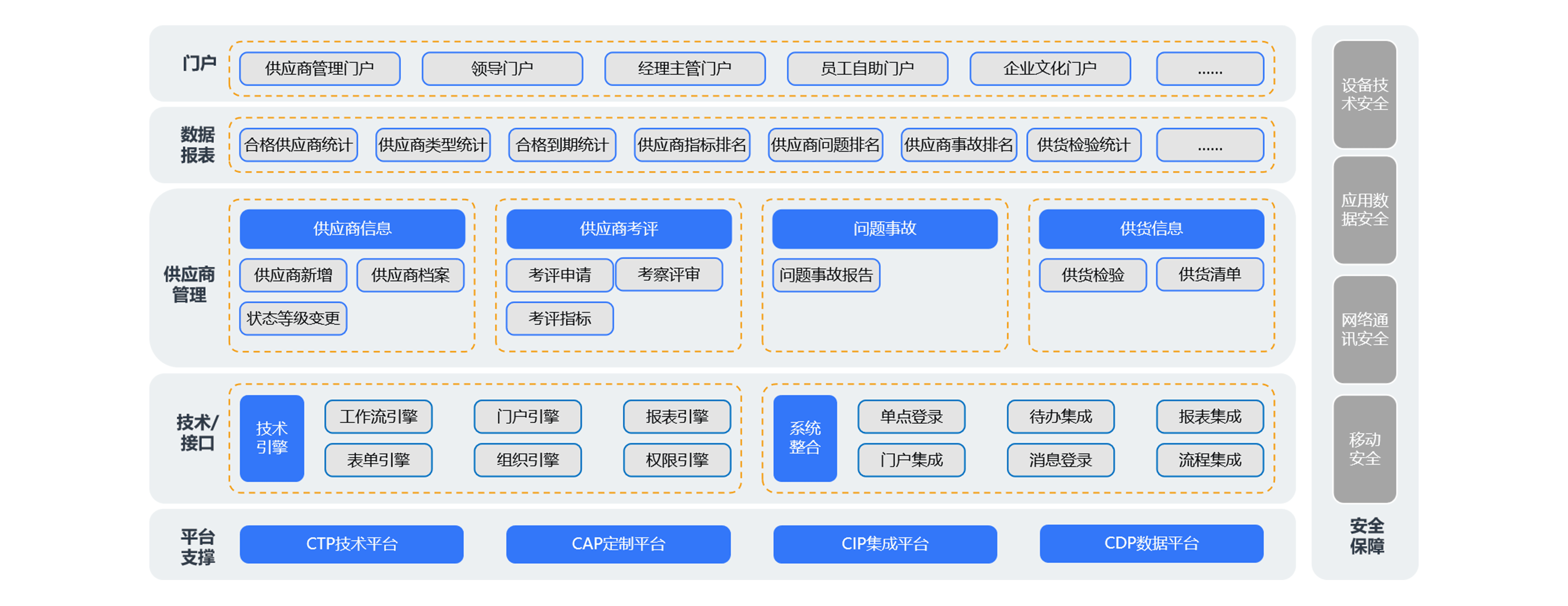 如何利用采購(gòu)供應(yīng)鏈管理系統(tǒng)把握供應(yīng)商？