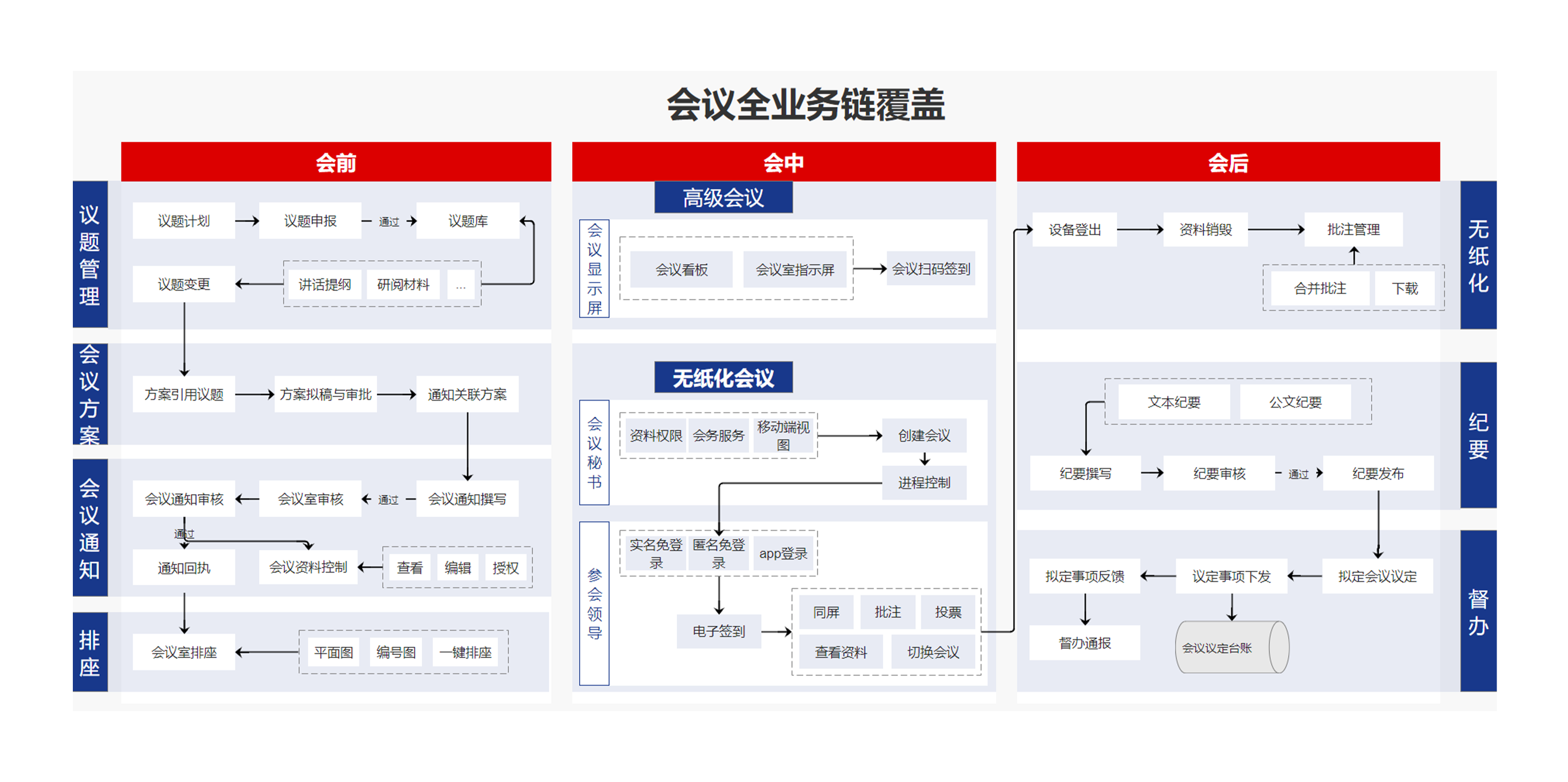 怎么保證企業(yè)使用協(xié)同管理系統(tǒng)的安全性？