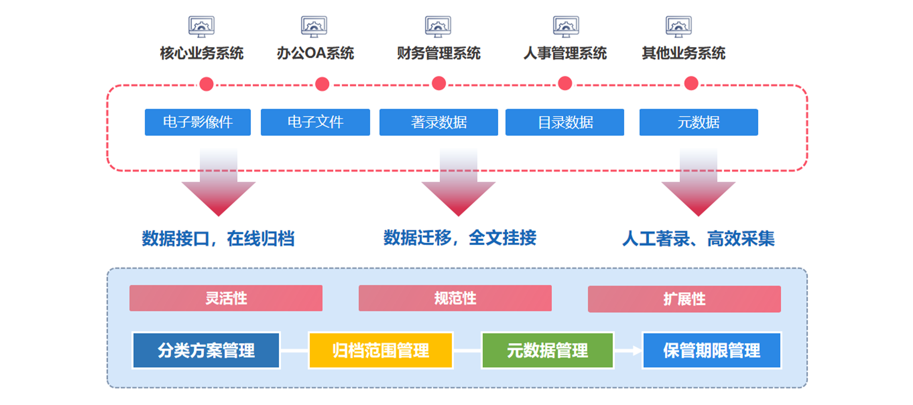 協(xié)同管理軟件怎么成為中小型企業(yè)困擾的破局之道？