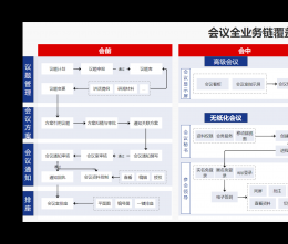 怎么保證企業(yè)使用協(xié)同管理系統(tǒng)的安全性？