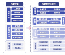 論中小企業(yè)管理困擾，如何進(jìn)入數(shù)字時(shí)代?