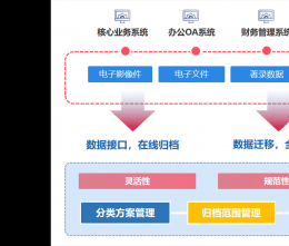 協(xié)同管理軟件怎么成為中小型企業(yè)困擾的破局之道？