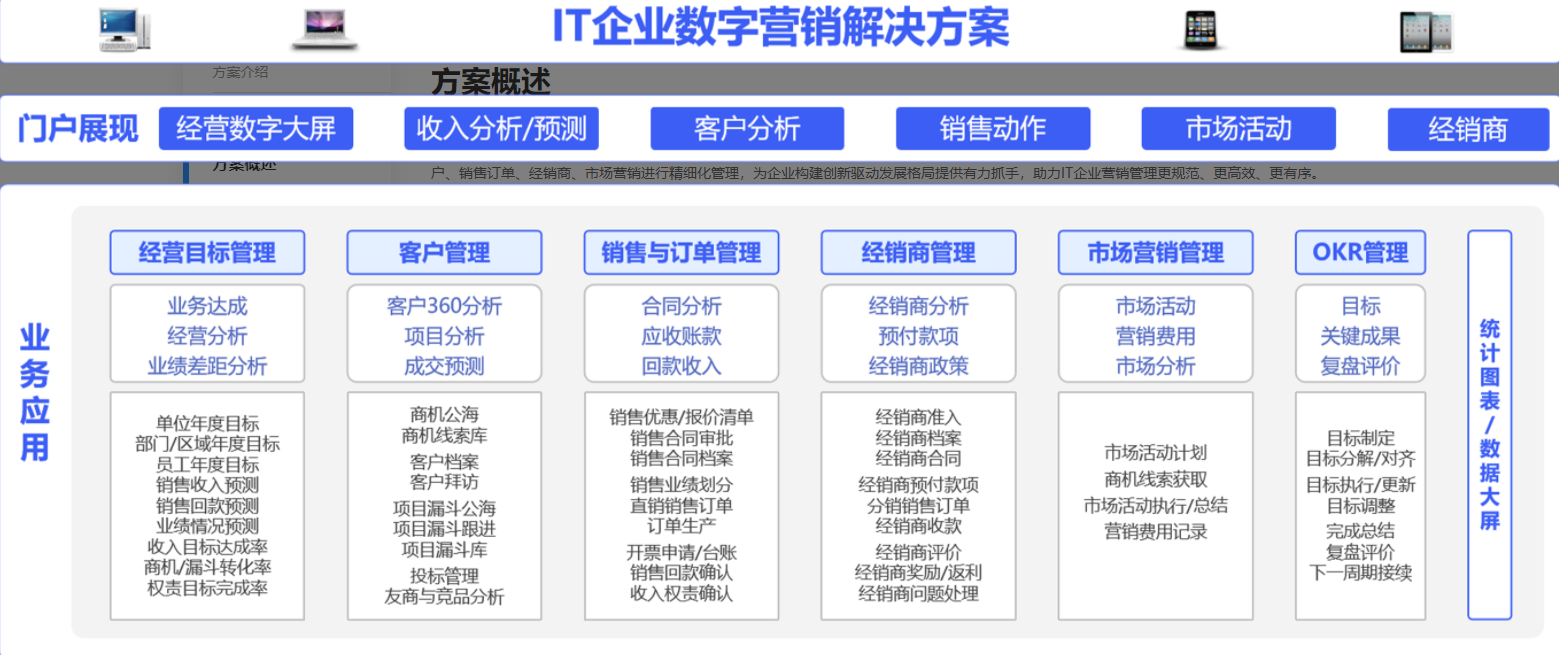 OA銷售系統(tǒng)如何支持渠道分銷業(yè)務(wù)模式？