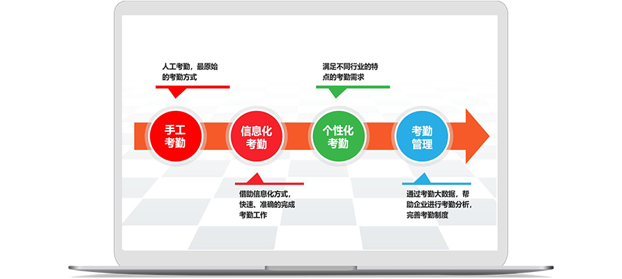 如何用考勤排班系統(tǒng)制定適應(yīng)不同崗位員工的考勤管理制度?