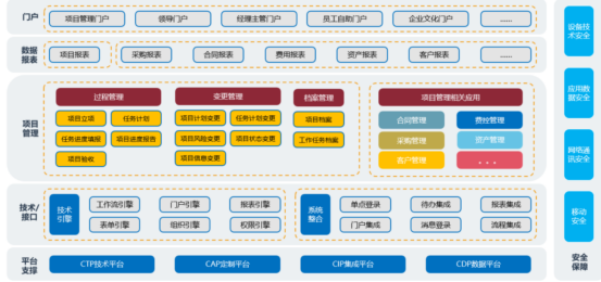 項(xiàng)目管理系統(tǒng)與OA管理系統(tǒng)的協(xié)同：優(yōu)化項(xiàng)目管理效率與管理