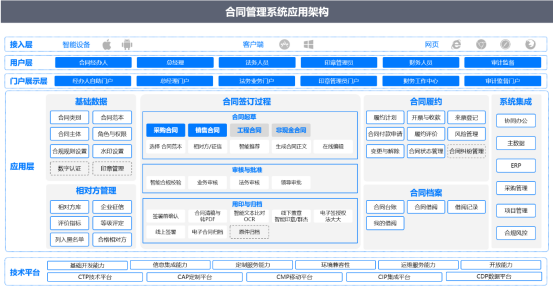 合同管理系統(tǒng)與OA辦公軟件：提升管理效能與工作效率的利器