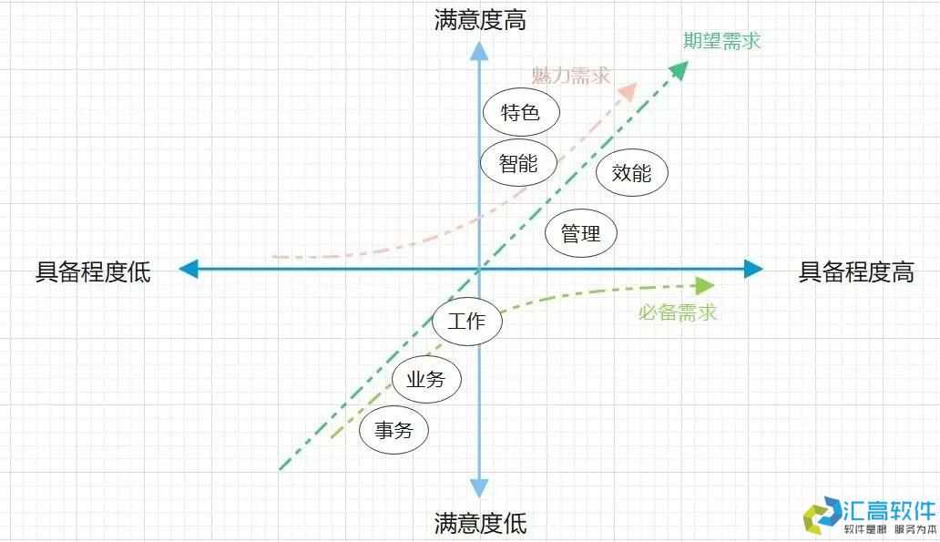 什么是協(xié)同OA？