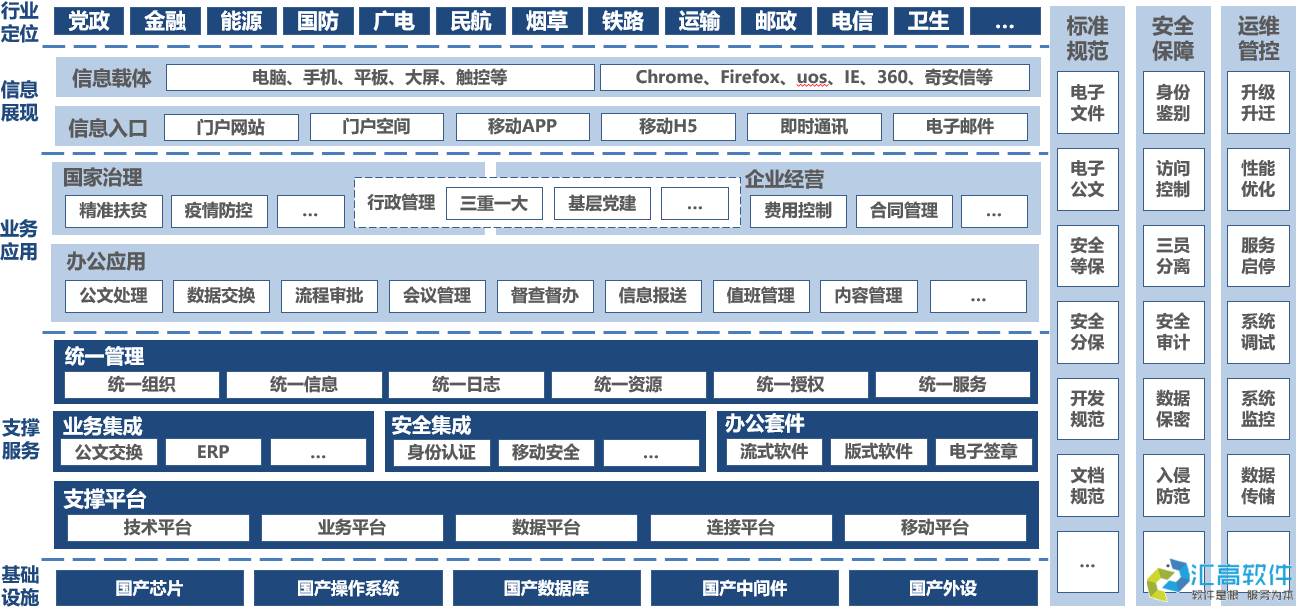 什么是協(xié)同OA？