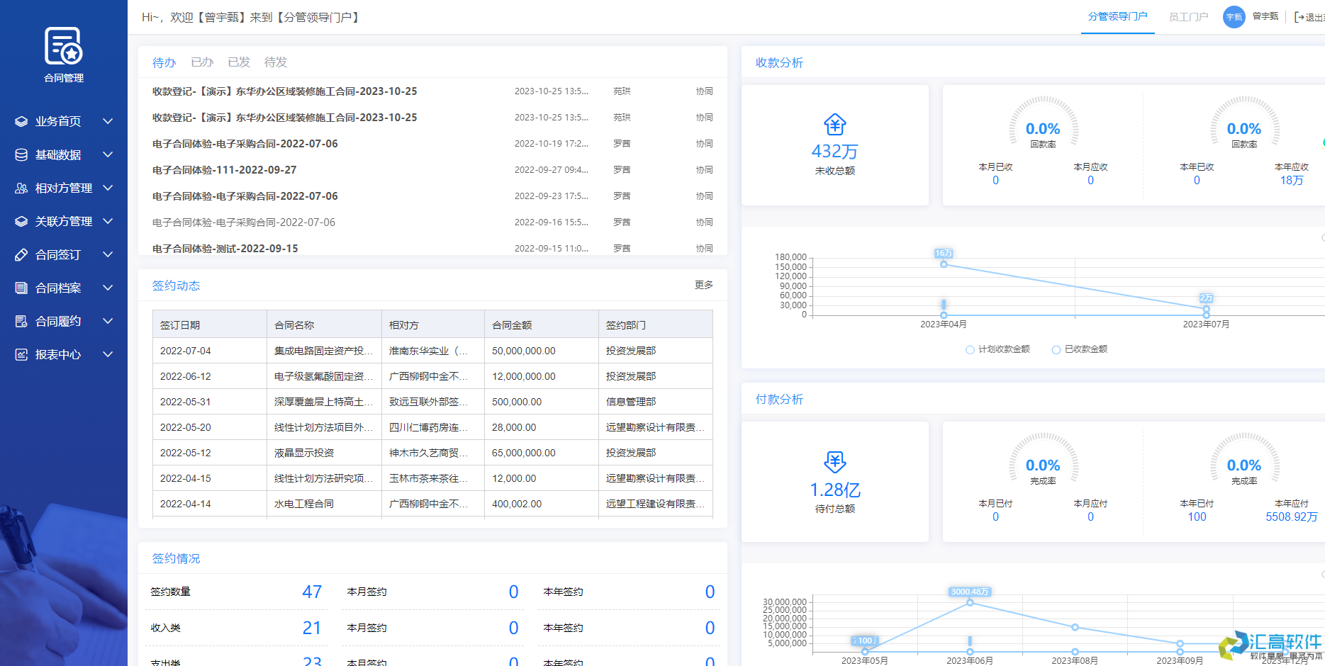 OA對(duì)于企業(yè)有哪些實(shí)用功能？