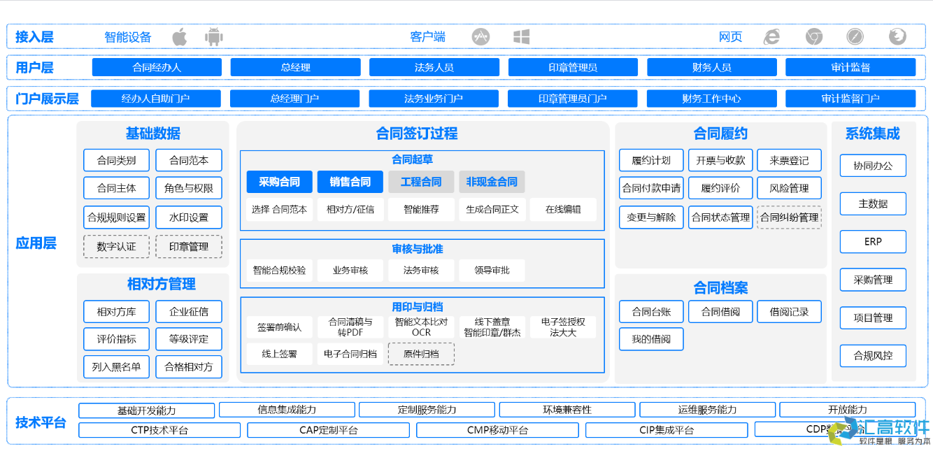 OA對(duì)于企業(yè)有哪些實(shí)用功能？