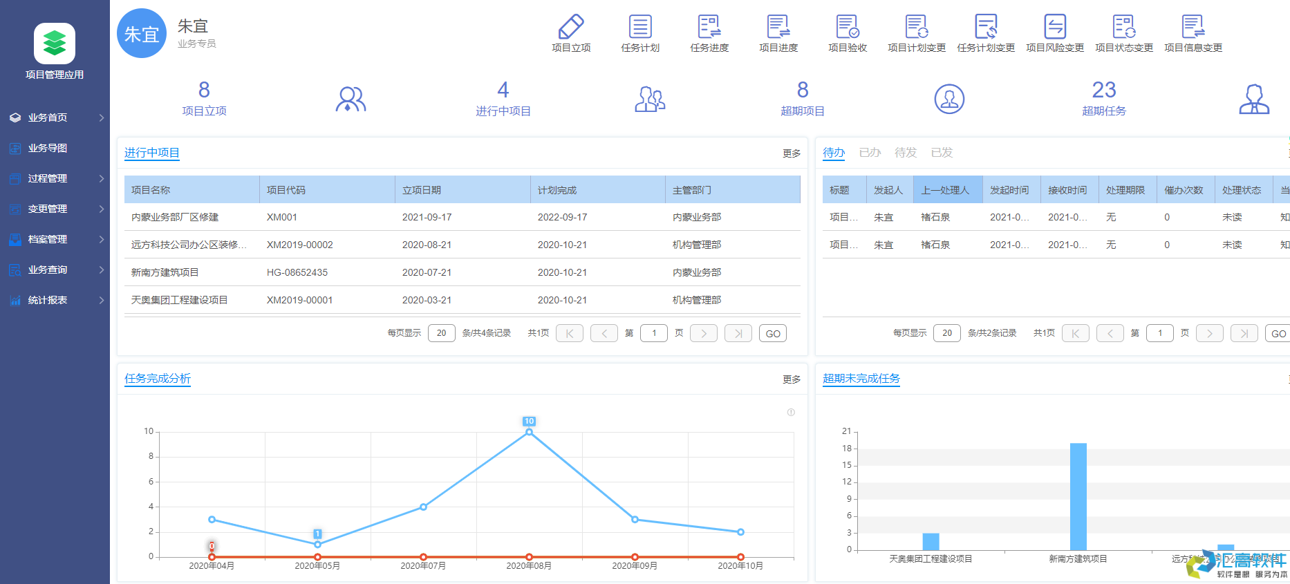 OA對(duì)于企業(yè)有哪些實(shí)用功能？