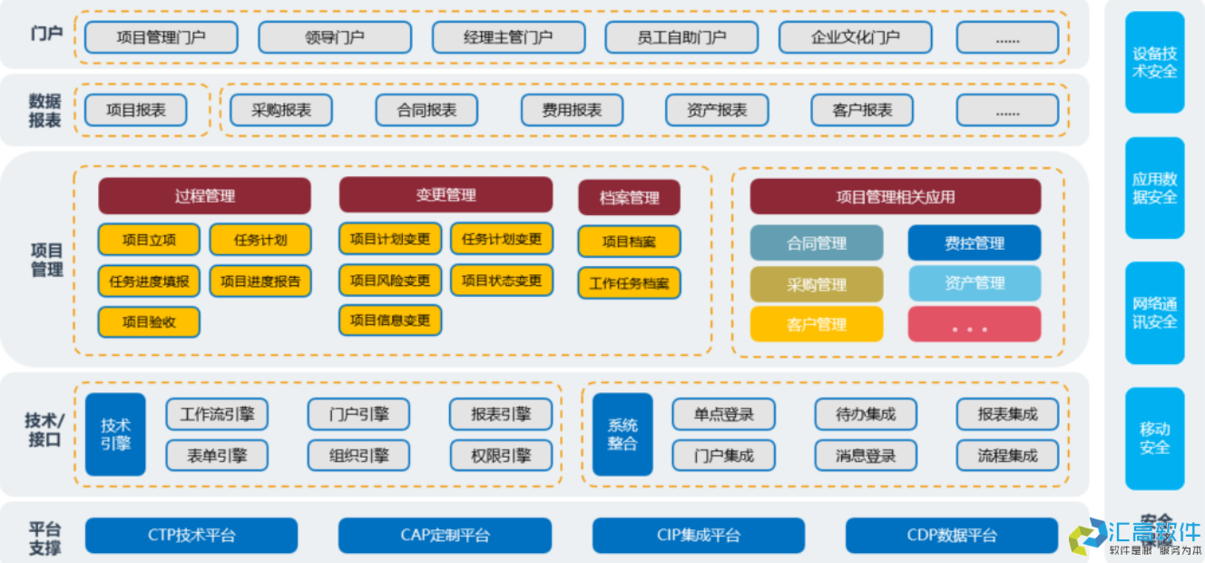 OA對(duì)于企業(yè)有哪些實(shí)用功能？