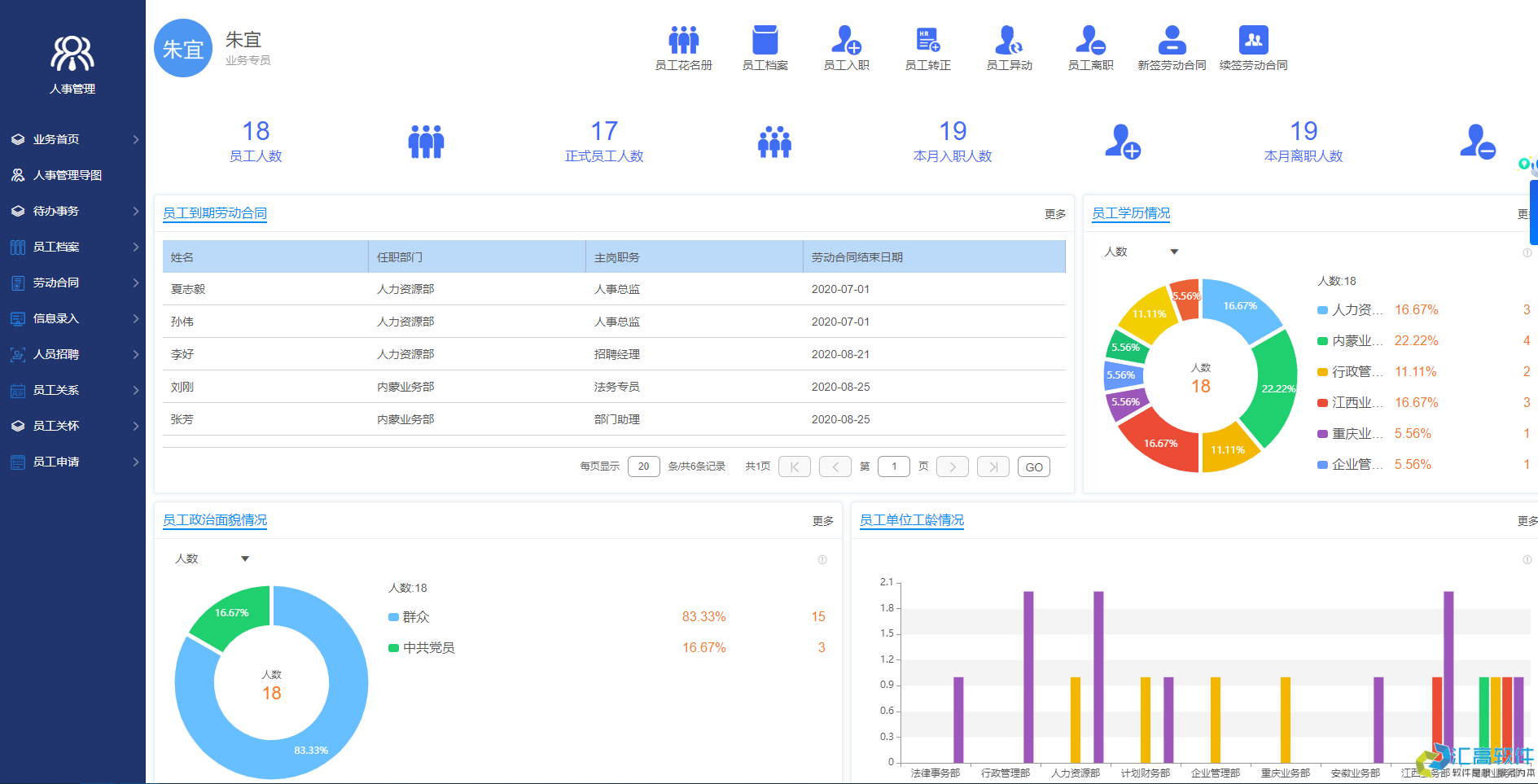 OA對(duì)于企業(yè)有哪些實(shí)用功能？