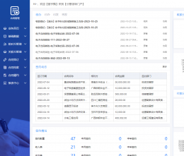 OA對(duì)于企業(yè)有哪些實(shí)用功能？