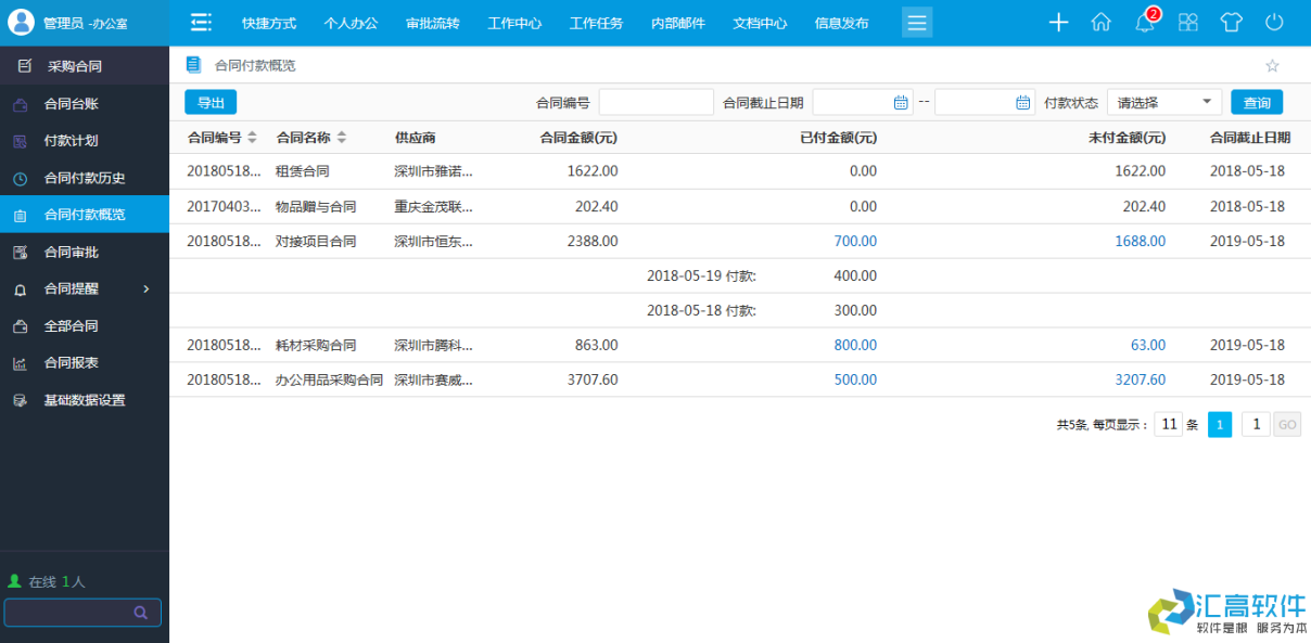 OA功能介紹：合同管理系統(tǒng)之采購(gòu)合同模塊的功能