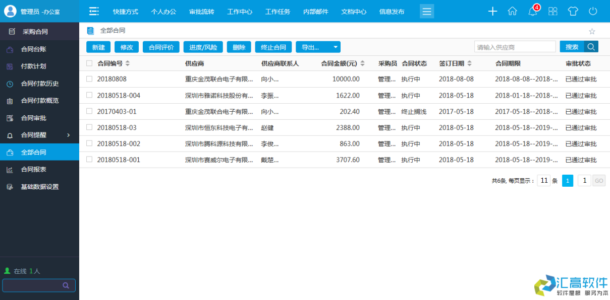 OA功能介紹：合同管理系統(tǒng)之采購(gòu)合同模塊的功能