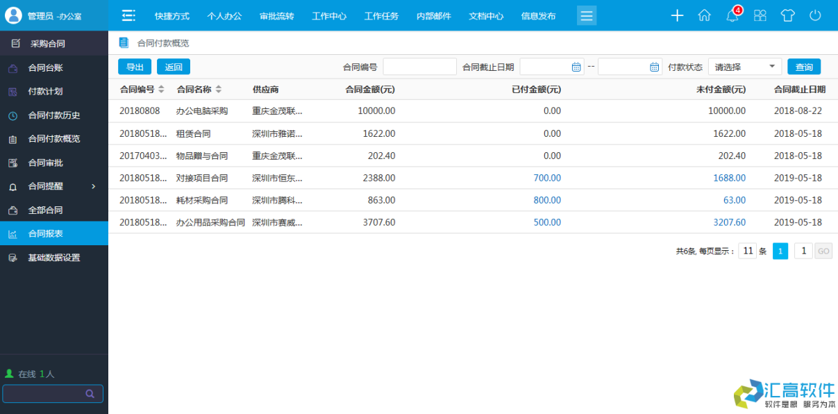 OA功能介紹：合同管理系統(tǒng)之采購(gòu)合同模塊的功能