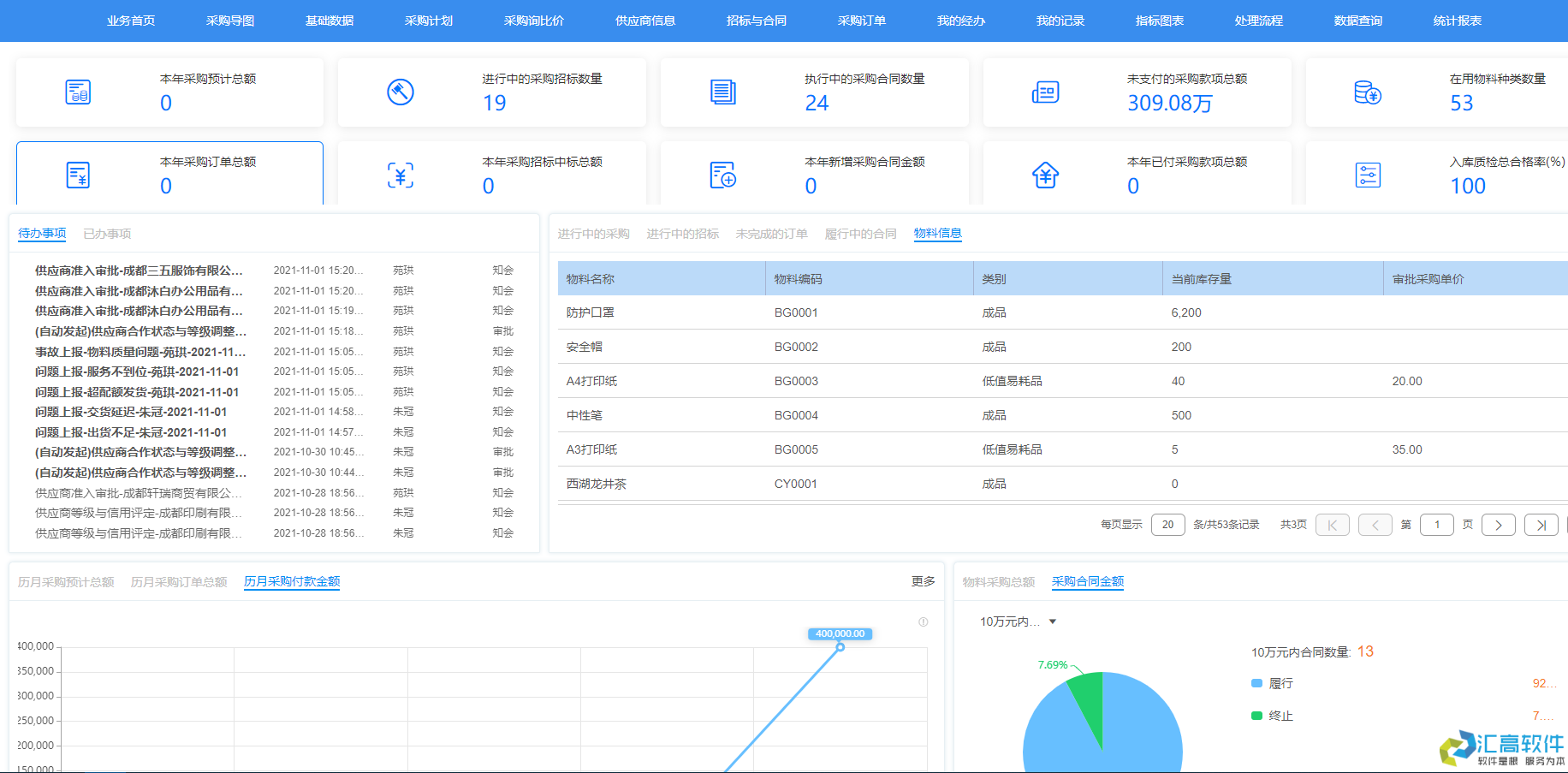 OA功能介紹：合同管理系統(tǒng)之采購(gòu)合同管理的特點(diǎn)與優(yōu)勢(shì)