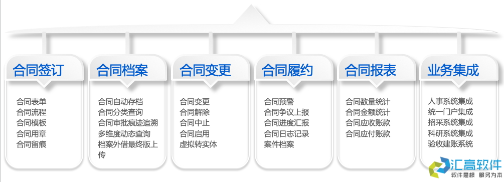 高校合同管理系統(tǒng)簡介