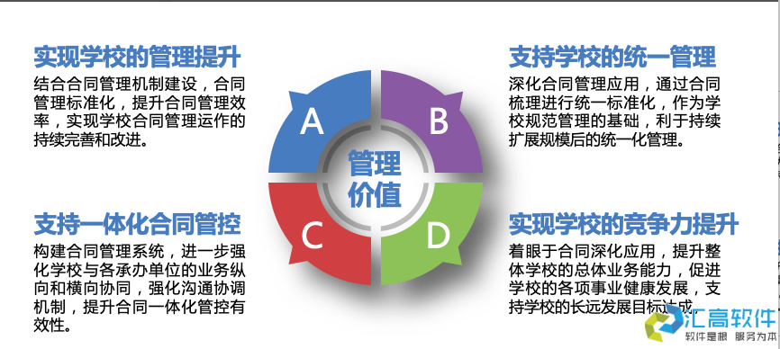 高校合同管理系統(tǒng)簡介