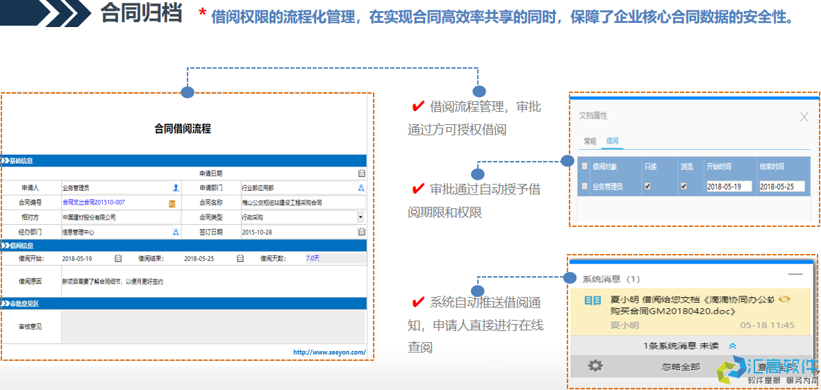 OA協(xié)同對于合同管理的價值體現(xiàn)