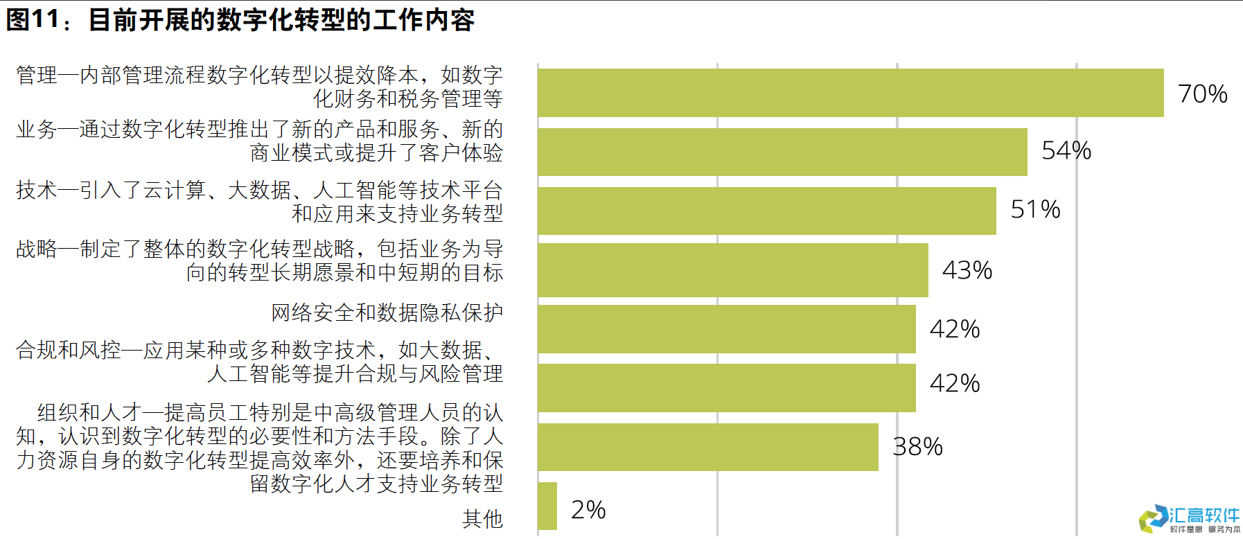 國資投資項目管理概述