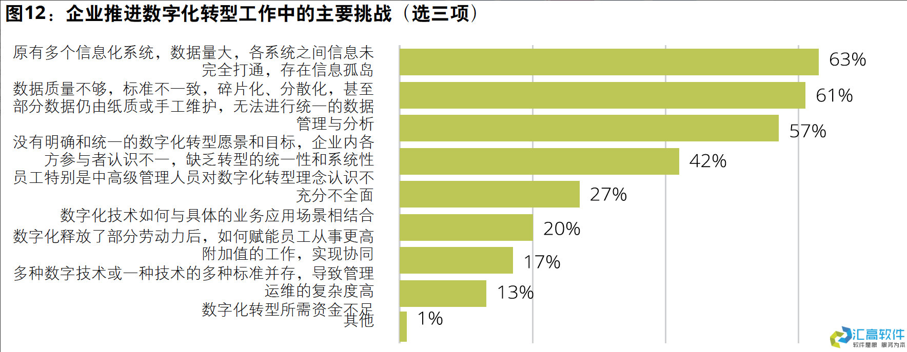 國資投資項目管理概述